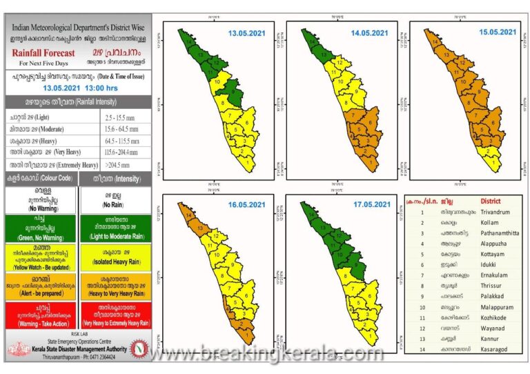 ന്യൂനമർദ്ദം സജീവമാകുന്നു,കേരളത്തിൽ അതിതീവ്ര മഴയ്ക്ക്  സാധ്യത:വിവിധ ജില്ലകളിൽ ഓറഞ്ച്, യെല്ലോ അലേർട്ടുകൾ