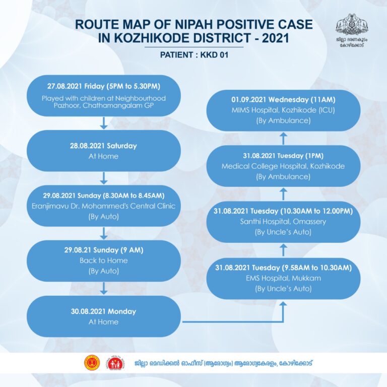 നിപ ബാധിച്ച് മരിച്ച കുട്ടിയുടെ റൂട്ട് മാപ്പ് പുറത്തുവിട്ടു; ആദ്യം ആശുപത്രിയിൽ എത്തിച്ചത് ഞായറാഴ്ച