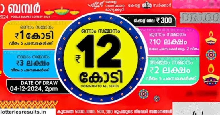 12 കോടിയ്ക്ക് ഉടമ!         ആ ഭാ​ഗ്യ നമ്പറിതാ;പൂജാ ബമ്പർ BR-100 നറുക്കെടുത്തു